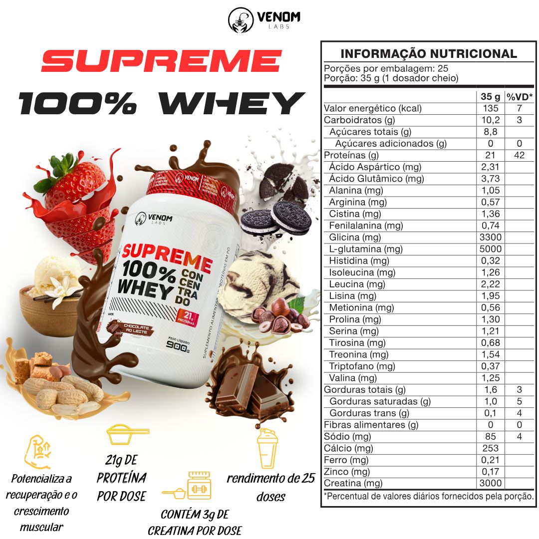 Supreme 100% Whey Concentrado 900g Pote (3g creatina por dose) Venom Labs